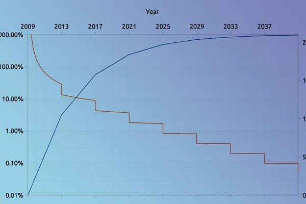 Bitcoin Miners Share Optimism as Second Bitcoin Halving Approaches