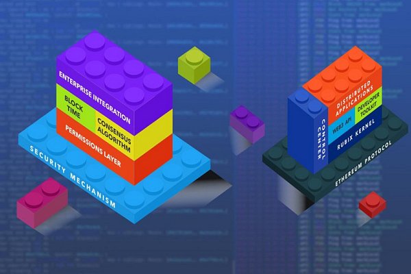 Deloitte Team Launches Custom Blockchain Solution Rubix Core